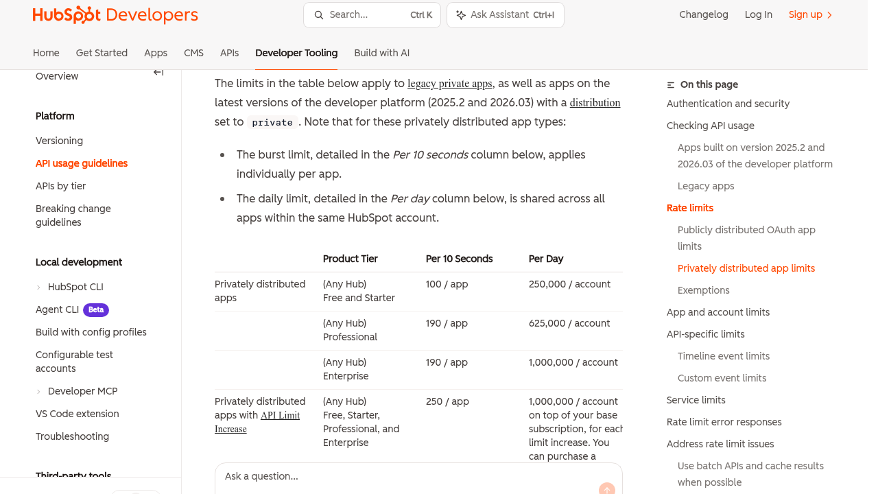 HubSpot Developers API usage guidelines page displaying a rate limits table with Product Tier, Per 10 Seconds, and Per Day columns showing daily API call caps for Free, Starter, Professional and Enterprise plans.